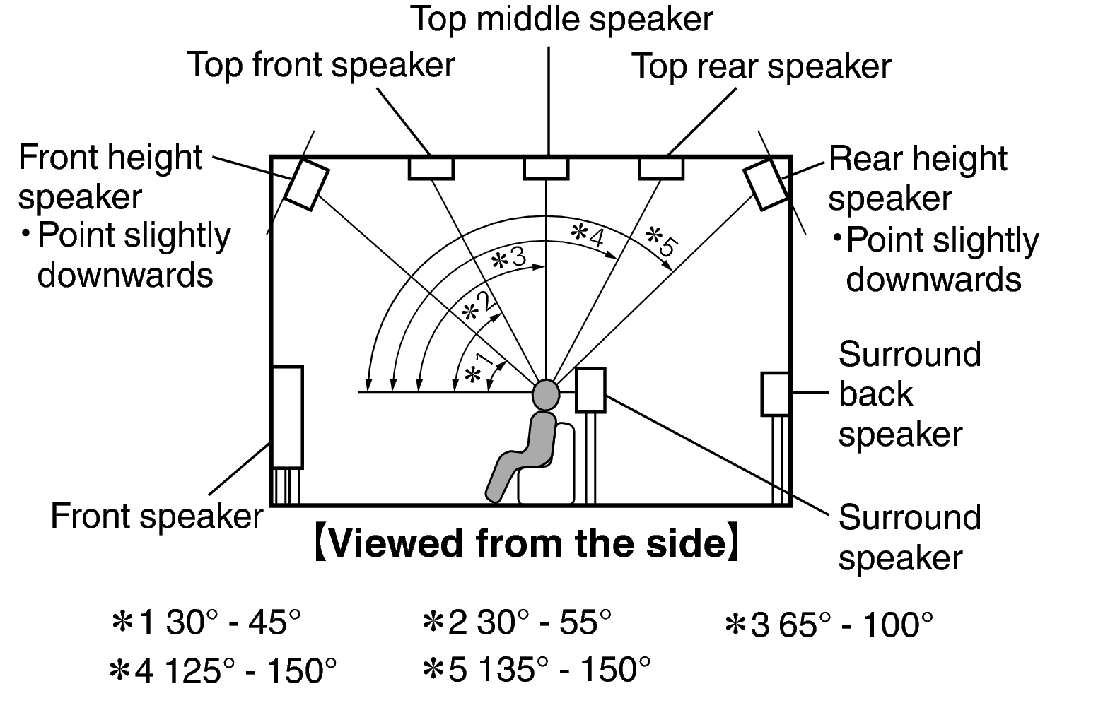 Pict SP Layout 11.1 Side
